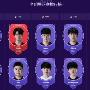 LPL全明星投票开启，EDG占据4个位置，唯独圣枪哥被“碾压”了 ...
