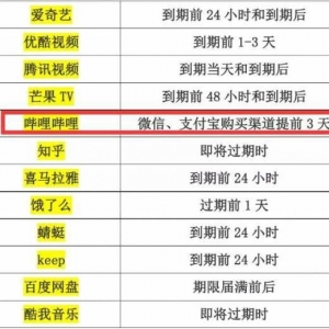 B站会员提前3天自动续费 被上海消保委点名 B站大会员提前3天自动续费被点名 ...