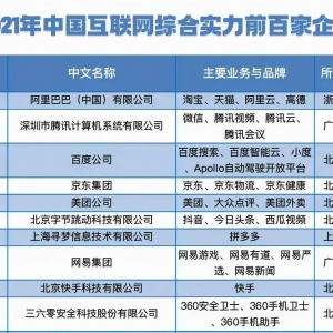 互联网百强榜公布，游戏公司占四成，米哈游仅低于这三家