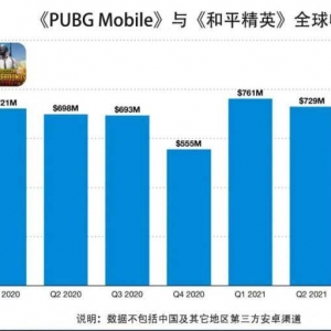 《绝地求生手游》正式超越《原神》成为第二赚钱手游