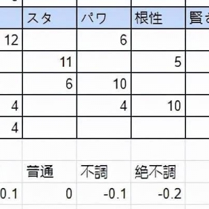赛马娘：关于炮神的逛街强度(对比项为微光)