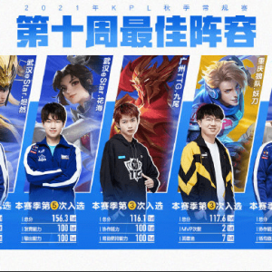 王者荣耀：2021KPL秋季赛常规赛第十周最佳阵容公布