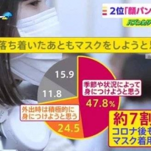 口罩犹如脸上内裤？日本年轻人称不带口罩出门犹如没穿内裤出门 ...
