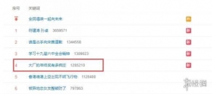 大厂的年终奖有多卷？网传腾讯《LOL》部门120万现金