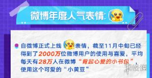 微博公布2021年度人气表情 居然不是最经典的狗头？