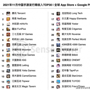 11月全球APP Store手游收入排名，37家中国厂商入榜