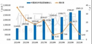 2021中国游戏年度报告：中国游戏用户达6.66亿人