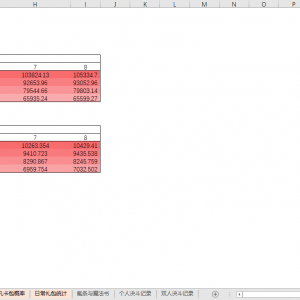 《哈利波特：魔法觉醒》怎样能让回响刷满key牌 魔法师们量力而行 ...