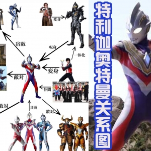 特利迦奥特曼的关系图，拥有太多的奥特战士帮忙，反派角色也不少 ...