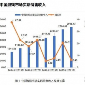 《2021中国游戏产业报告》：中国游戏市场收入近3千亿