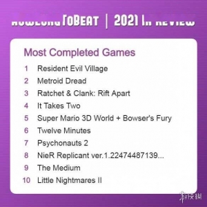 好玩到停不下来！《生化8》为今年玩家通关最多的游戏