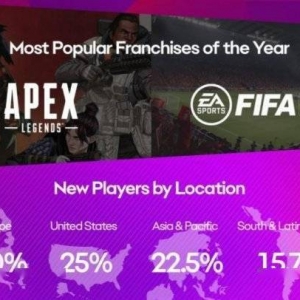 EA分享玩家数据：《模拟人生4》全球游玩超10亿小时