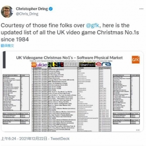 历年英国圣诞节游戏销量榜统计 EA游戏拿下最多次榜首