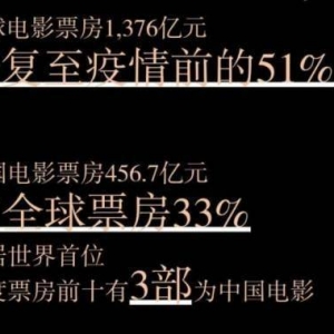 豆瓣年度电影榜单公布：《雄狮少年》领衔华语电影