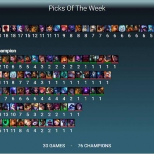 德杯小组赛英雄BP数据公布 76个英雄登场