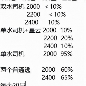 赛马娘：逃马质检机？探寻玉藻十字中距离的生存之道