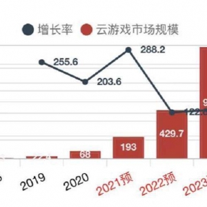 专访阿里元境龙志勇：用“研运一体化”的方式，降低云游戏门槛 ...