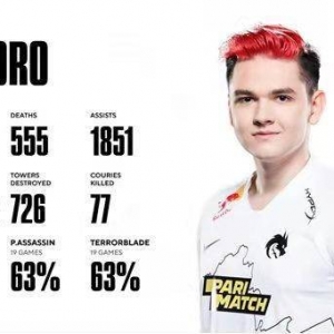Team Spirit发布一号位Yatoro 2021年统计数据