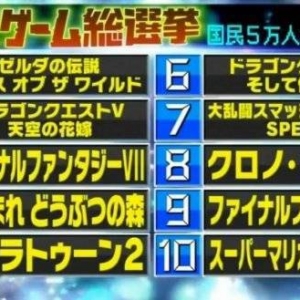 日本国民5万人投票！电视游戏总选举TOP100结果出炉