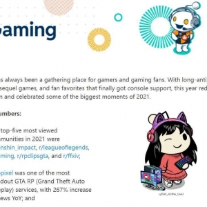 《原神》是2021年Reddit浏览量最大的版块