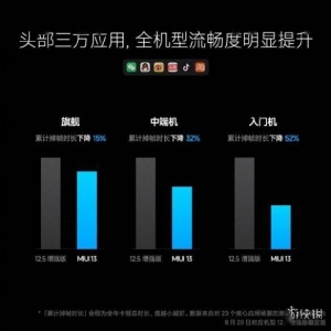 MIUI13内测版已开启推送 小米称更流畅更稳定更安全