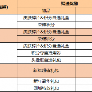 《王者荣耀》全新一轮每日充值活动即将开启