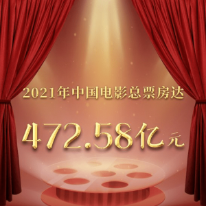 2021年我国电影总票房达472亿元 继续保持全球第一位
