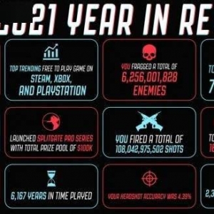 好评免费FPS《分裂之门》2021年下载量超1500万次