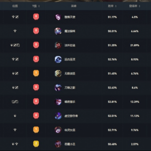 《英雄联盟》国服排位Ban率英雄排名公布