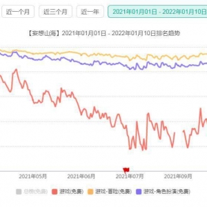 腾讯《妄想山海》刚到周年庆，出现严重BUG，有人被封号10年