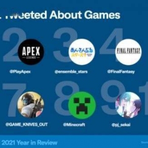 推特2021年讨论最多游戏Top10《原神》荣登榜单第一