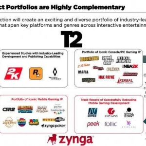 Take-Two 127亿美元收购Zynga！大举进军手机游戏