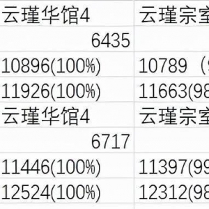 原神：关于云瑾辅助霄宫圣遗物最优选择的简单计算