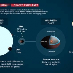 科学家发现首个非圆球形系外行星：形状近似橄榄球