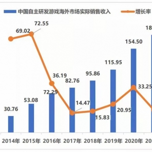 聊聊华为AppTouch：出海手游高效创收之选