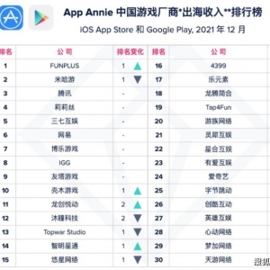 App Annie发布12月出海榜单，网易又有一款IP产品冲入TOP30