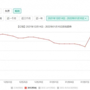 从收入、营销和运营角度，看看《幻塔》上线第1个月的表现