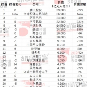 游戏日报：不只是战投部,字节跳动旗下重点游戏也遇到了麻烦 ...