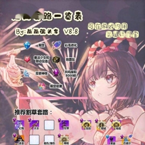 崩坏2：新人有装备/配装/兑换方面的疑问可以进来看看推荐