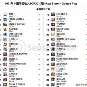 游戏日报：米哈游产品超越腾讯收入神话