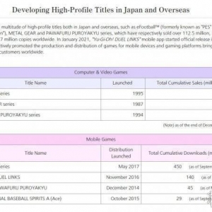 《合金装备》系列累计销量超5800万！可惜人走茶凉了