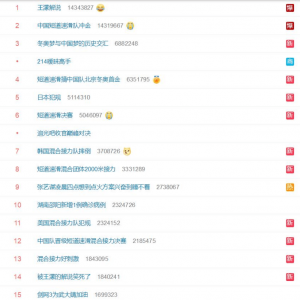 中国队拿到冬奥首金后，微博热搜被包场了？武大靖粉丝也有一条 ...