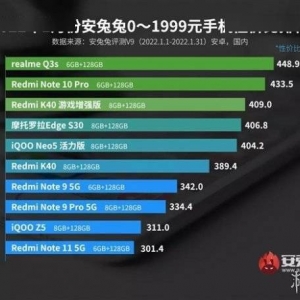 1月安卓手机性价比榜单出炉 realme和小米难解难分