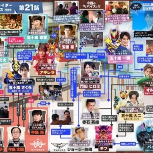 假面骑士Revice：门田确定只是失踪，后续注定回归