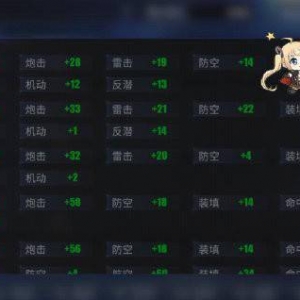 《碧蓝航线》将推出自选舰队科技加成点数调整功能