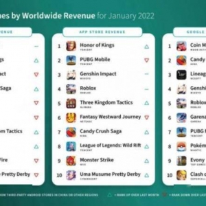 1月全球手游收入排行榜单公布
