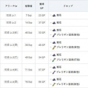 Heaven Burns Red：清完体力后，还能干什么