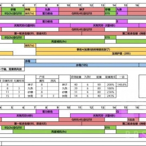 原神：八重神子单C队 八九砂体系 疯狂速切22秒轴分享