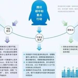 游戏日报：网传字节2000万补偿不实；电竞工委启动会员单位征集 ...