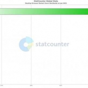 干掉苹果！微软Edge将成为世界第二大浏览器